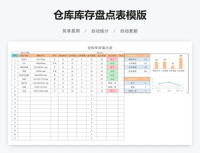 仓库库存盘点表模版