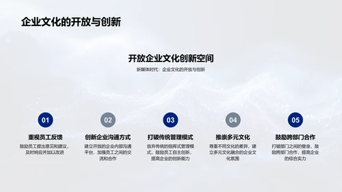 新媒体助力企业文化创新