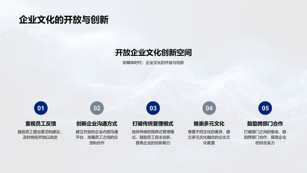 新媒体助力企业文化创新