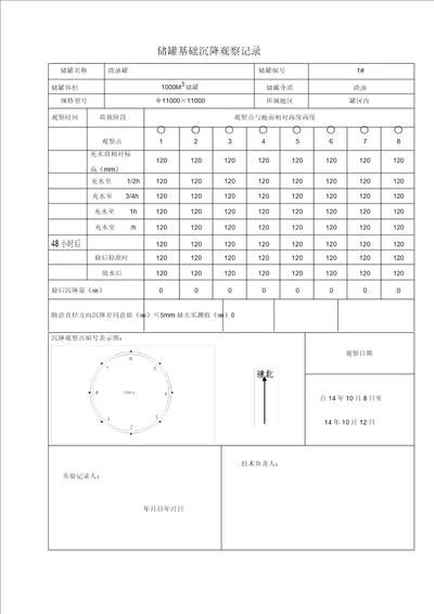 完整版储罐基础沉降观测记录