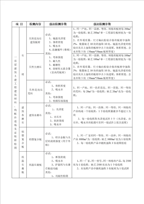 陕西省建设工程质量强制检测表