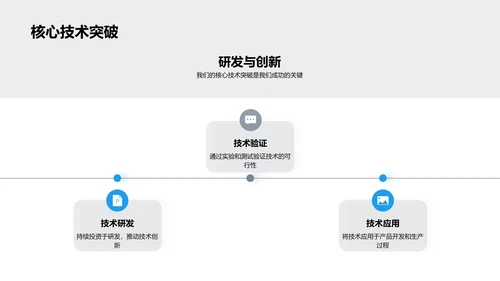 工业机械领航者