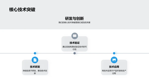 工业机械领航者