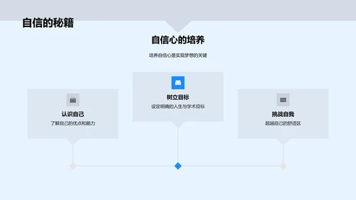 高考到硕士路径PPT模板