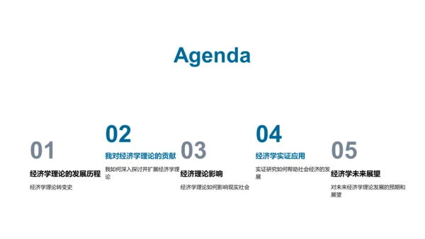 经济学理论答辩报告PPT模板