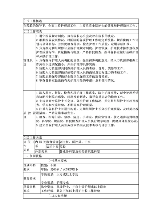 医院岗位说明书全编.docx