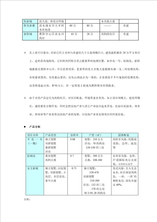 大亚湾地产项目市场分析37页