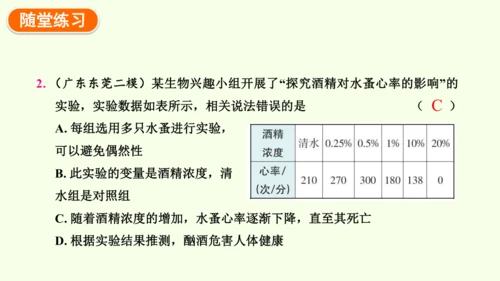 8.3.2选择健康的生活方式-八年级生物人教版下学期同步精品课件(共35张PPT)