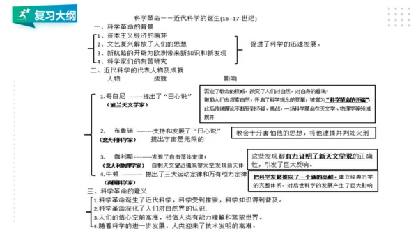 第六单元 资本主义的兴起与资产阶级革命 精品复习课件（40张PPT）