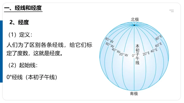 1.1 地球与地球仪（第2课时课件30张）-七年级地理上学期人教版（2024）