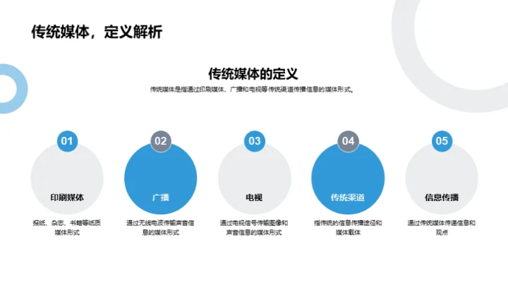 传统媒体与劳动精神