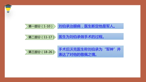 11 军神 课件