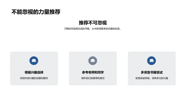 阅读的力量PPT模板