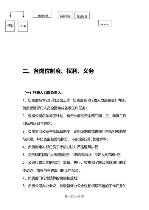 公司人员组织架构及岗位制度