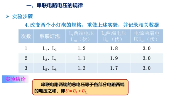 九年级物理全一册教材配套同步课件同步练习（人教版）16.2串、并联电路中电压的规律（同步课件）22页