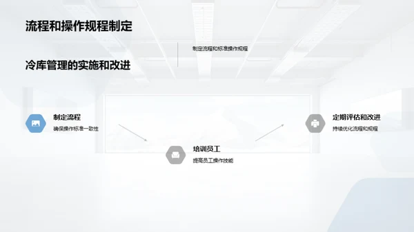 冷链新纪元：智能冷库管理
