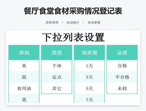 餐厅食堂食材采购情况登记表