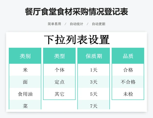 餐厅食堂食材采购情况登记表