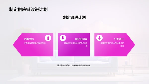 家居供应链优化策略