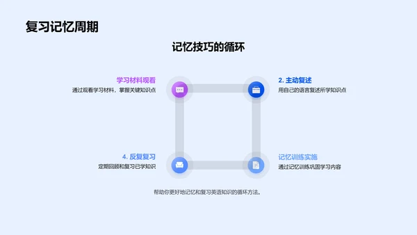 英语学习路径规划PPT模板