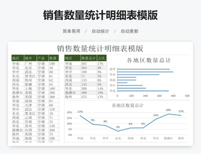 销售数量统计明细表模版