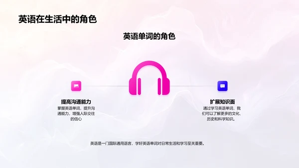 英语单词记忆技巧PPT模板