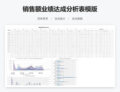 销售额业绩达成分析表模版