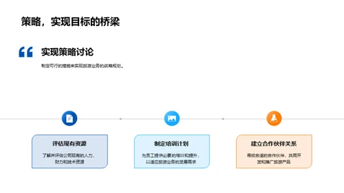 旅游业务年度展望