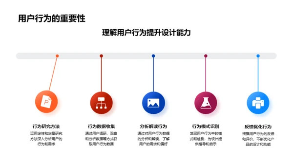 科技产品用户体验设计