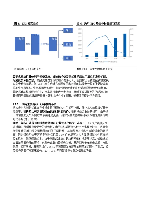 建筑装饰行业：装配式建筑跨越式发展元年，引领板块估值提升