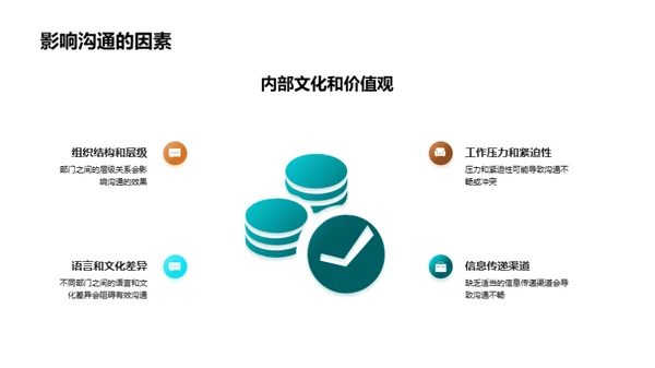 跨部门沟通新纪元