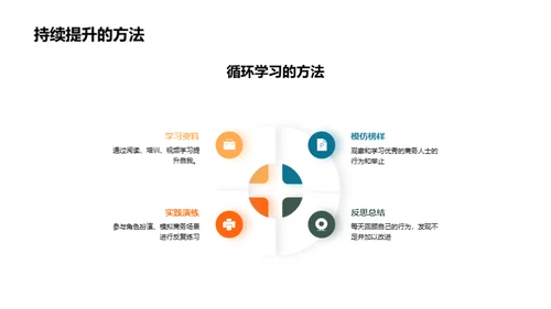 金融商务礼仪解析