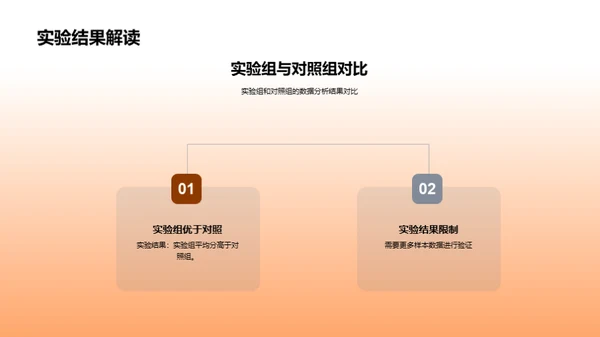 教育学研究解析