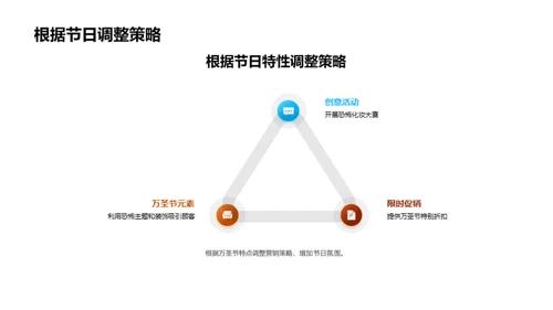 万圣节融合营销策略