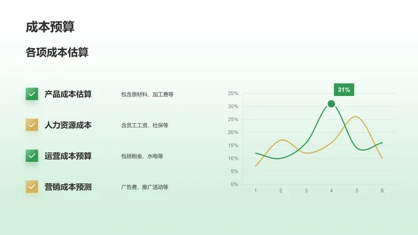 绿色商务风挑战杯创业计划书PPT模板