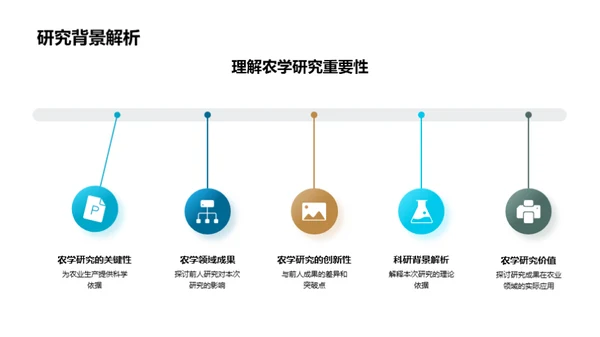 农学研究解码