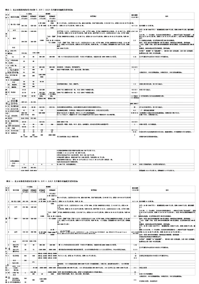 新建改建公共服务设施配套建设指标