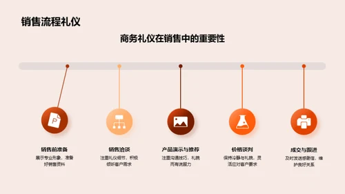 游戏销售与商务礼仪