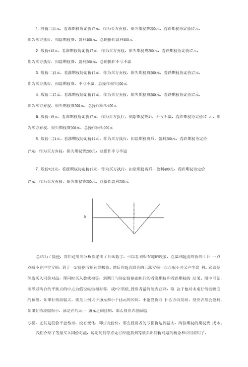 期权交易案例分析11