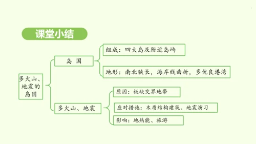 8.1.1 多火山、地震的岛国（课件21张）-2024-2025学年七年级地理下学期人教版(2024
