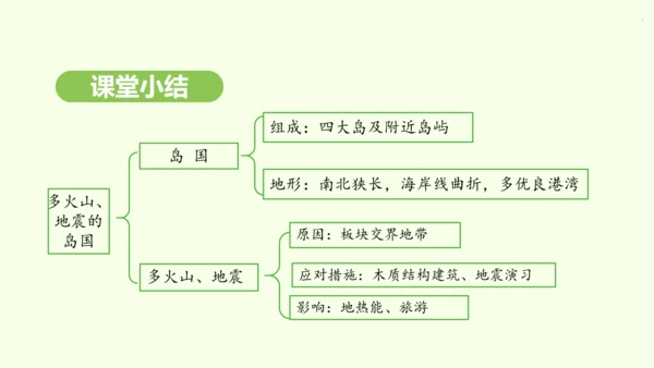 8.1.1 多火山、地震的岛国（课件21张）-2024-2025学年七年级地理下学期人教版(2024