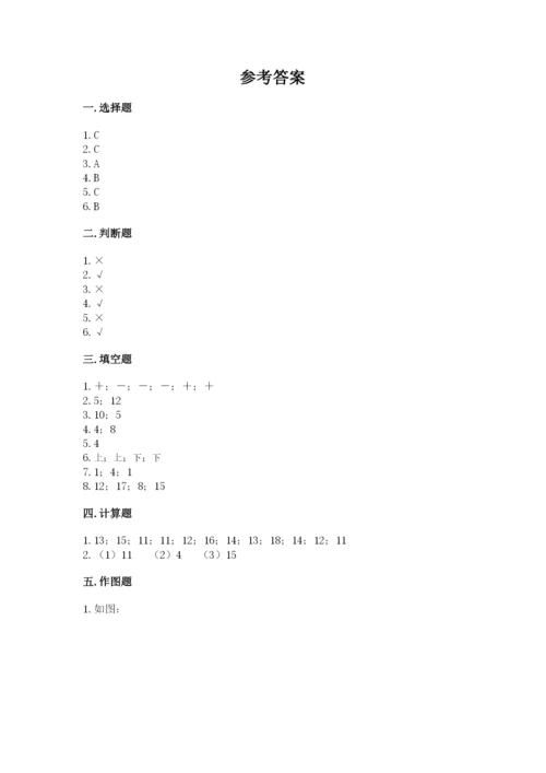 人教版数学一年级上册期末测试卷必考题.docx