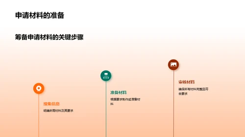 硕士之路全解析