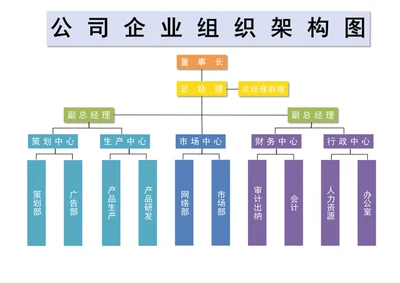 公司企业组织架构图
