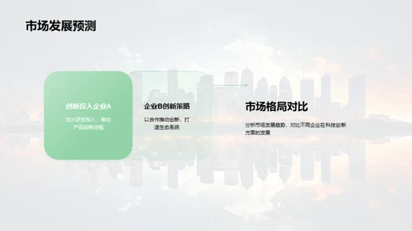 科创前景