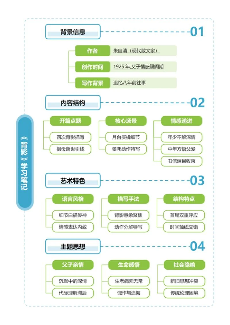 学习笔记-《背影》蓝绿色简约竖版word模板