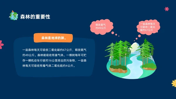 蓝色绿色卡通树木中小学世界森林日主题班会PPT