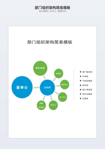 部门组织架构简易模板