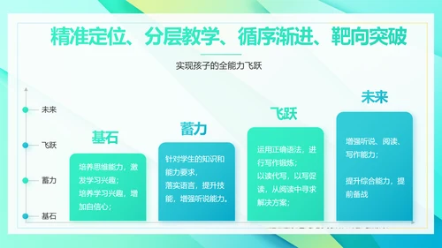 新教师培训会工作总结汇报计划动态PPT模板