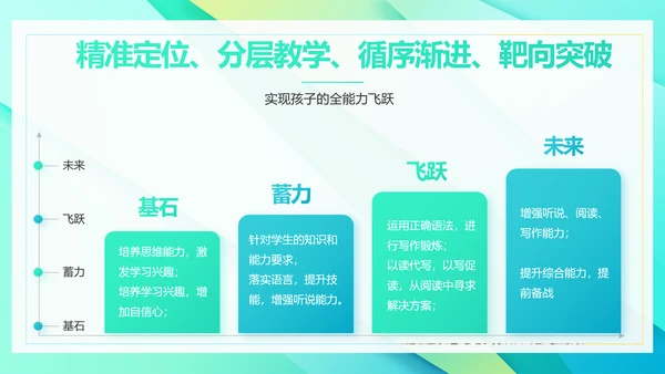 新教师培训会工作总结汇报计划动态PPT模板